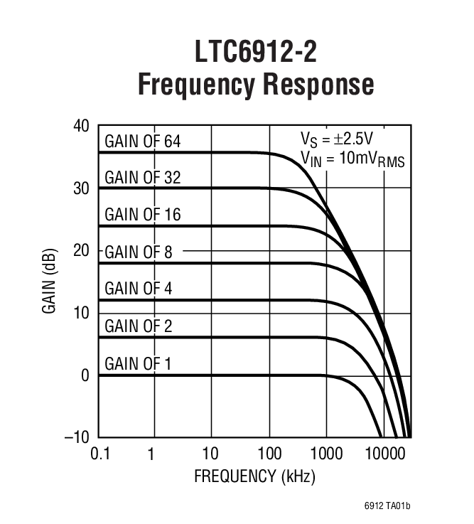 LTC6912-1Ӧͼ